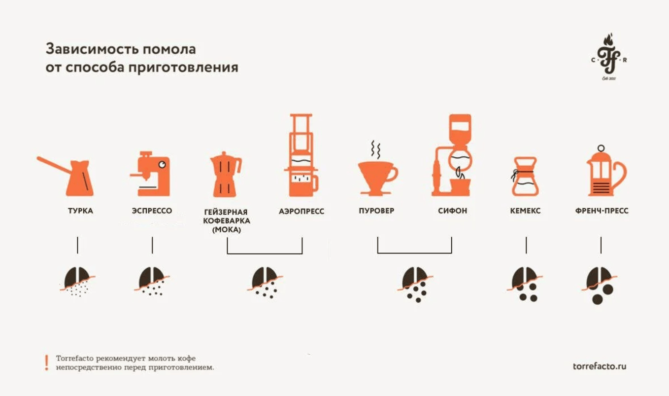 Топ-7 вредных советов от кофейных «экспертов»