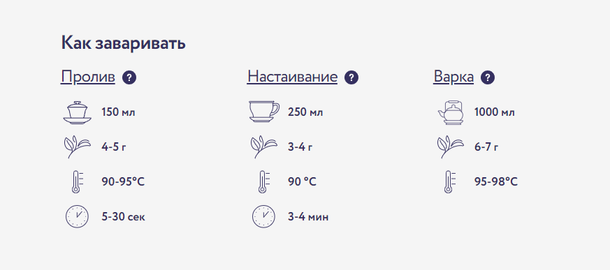 Копчёный чай с дымным ароматом: что такое Лапсанг Сушонг и как его правильно заваривать