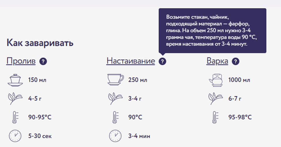 Сосновые иглы — новый сорт из Юньнани или хорошо забытый старый? Полезные свойства и правила заваривания